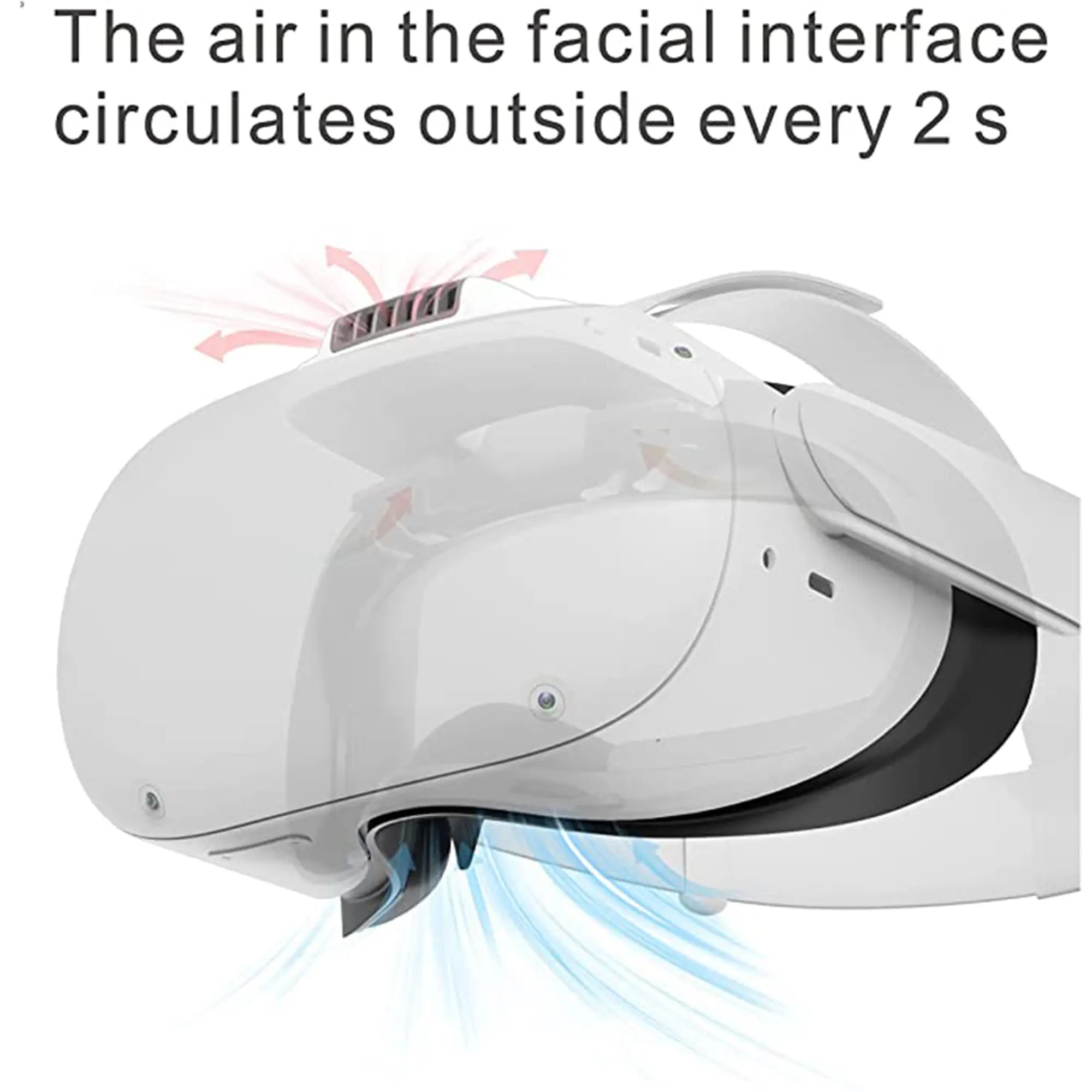 A VR headset with arrows indicating air circulation, accompanied by the text "The air in the facial interface circulates outside every 2 s." This essential gaming VR accessory ensures maximum comfort and breathability during extended play sessions.