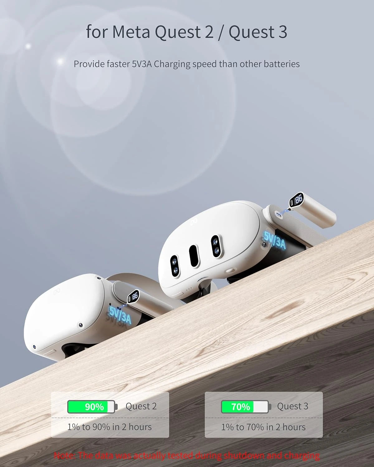 Two Meta Quest VR headsets with battery attachments and charging percentages from 1% to 90% sit on a wooden surface, displaying "5V/3A." These VR accessories are perfect for an immersive gaming experience.