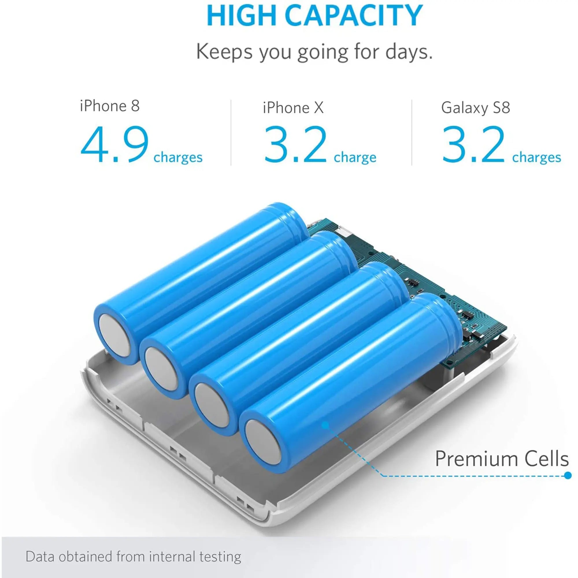Anker PowerCore Quest 2 Battery Pack Power Bank